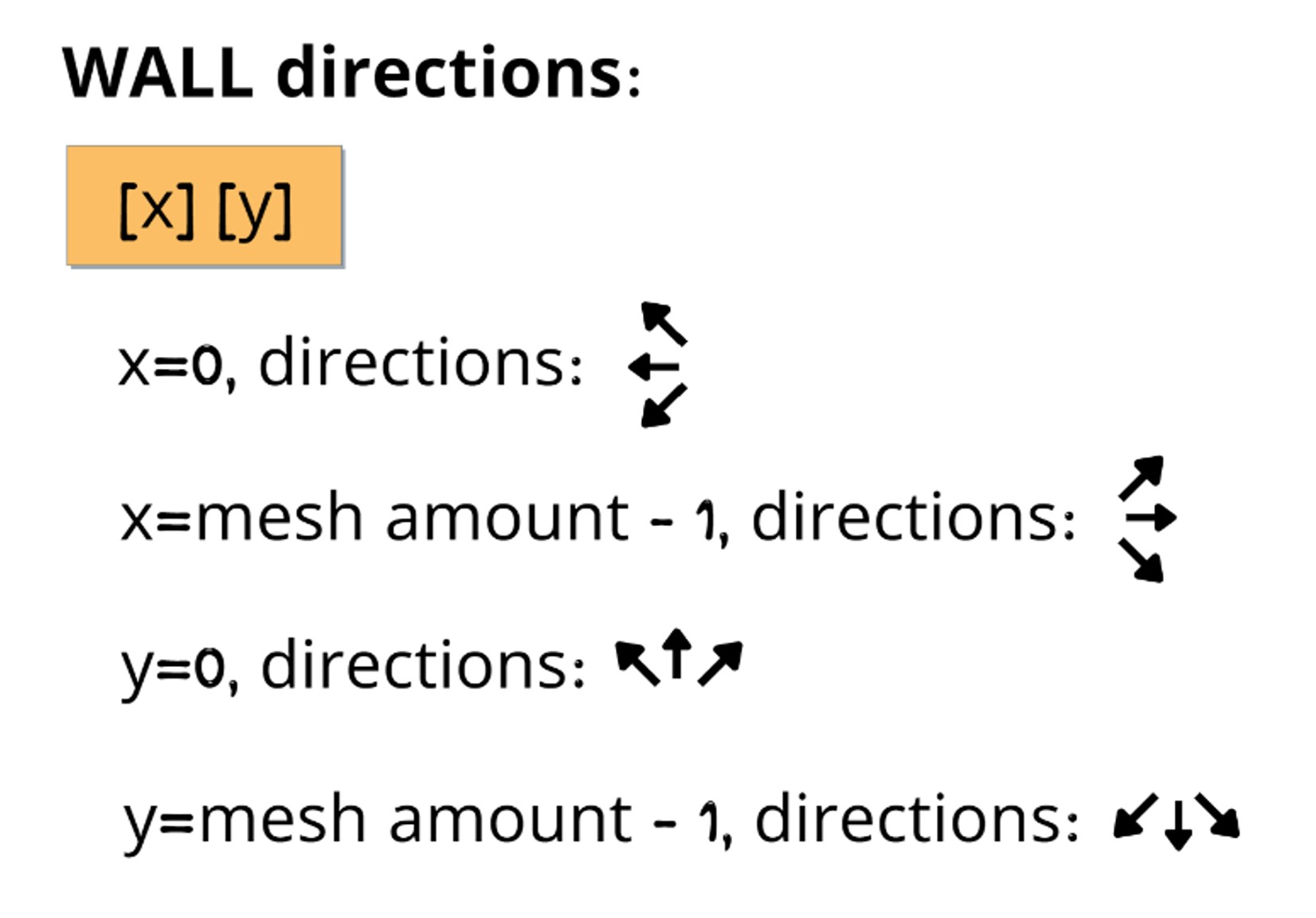 集合的计算方式